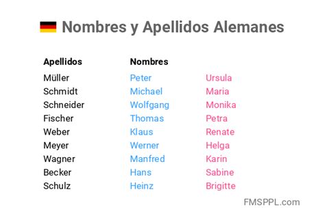 Nombres de Varón en Alemán